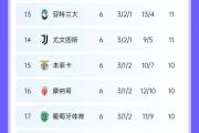 曼城连胜状态火热稳居积分榜前列的简单介绍